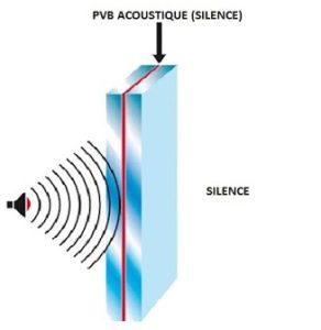 isolation-acoustique-renforce