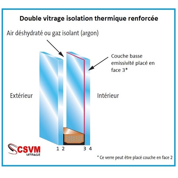 Double vitrage isolation thermique renforcée (ITR) - CSVM
