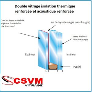 Double vitrage pour isolation phonique et thermique