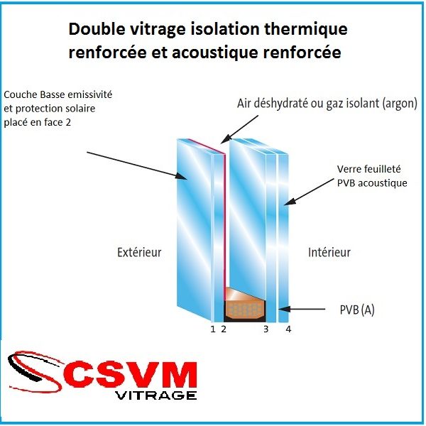 Double vitrage isolation thermique renforcée et de contrôle solaire CSVM — free download